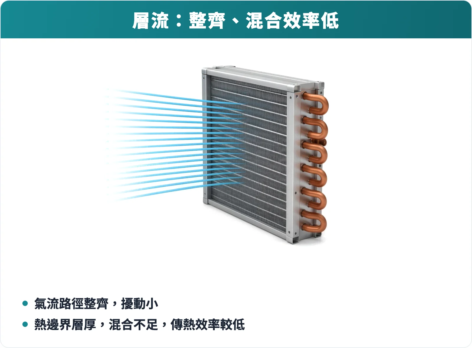 層流示意:沒有板材時,氣流整齊地流進熱交換器,擾動小、混合效率低
